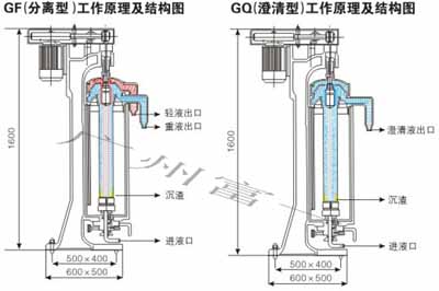 管式離心機結垢